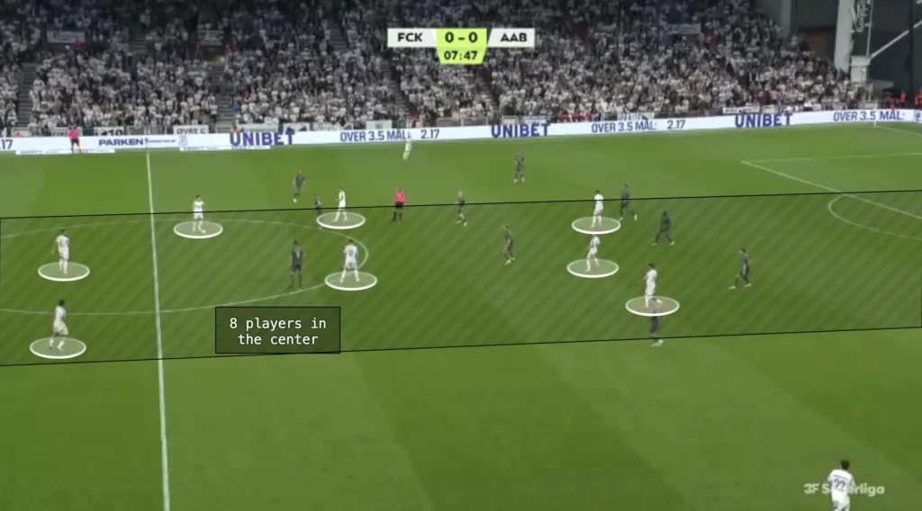 Jacob Neestrup – FC Copenhagen – Tactical Analysis