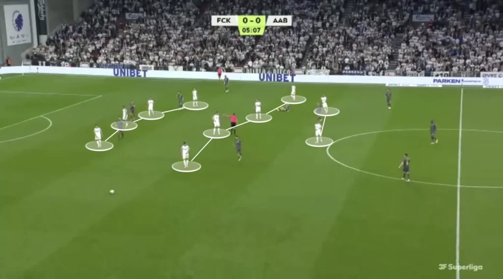 Jacob Neestrup – FC Copenhagen – Tactical Analysis