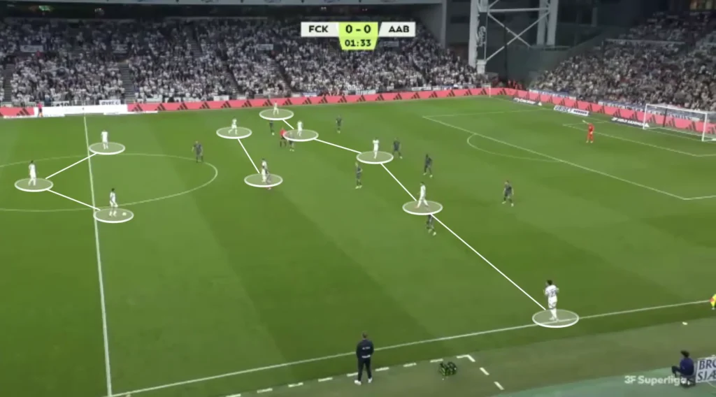 Jacob Neestrup – FC Copenhagen – Tactical Analysis