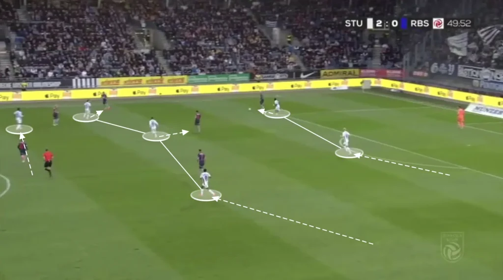 Christian Ilzer – Sturm Graz – Tactical Analysis