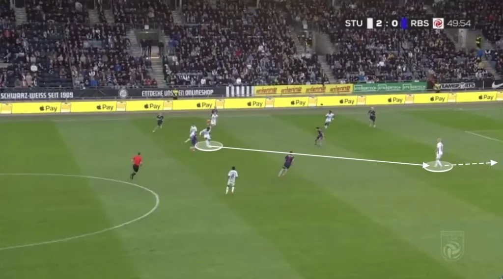 Christian Ilzer – Sturm Graz – Tactical Analysis