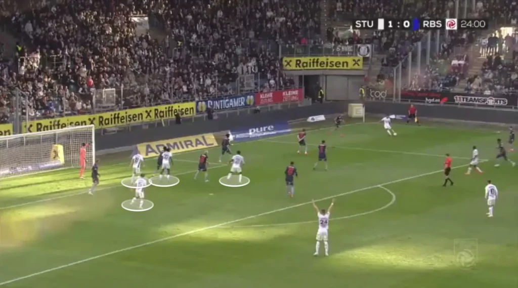 Christian Ilzer – Sturm Graz – Tactical Analysis