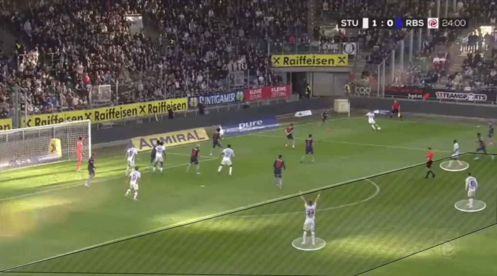 Christian Ilzer – Sturm Graz – Tactical Analysis