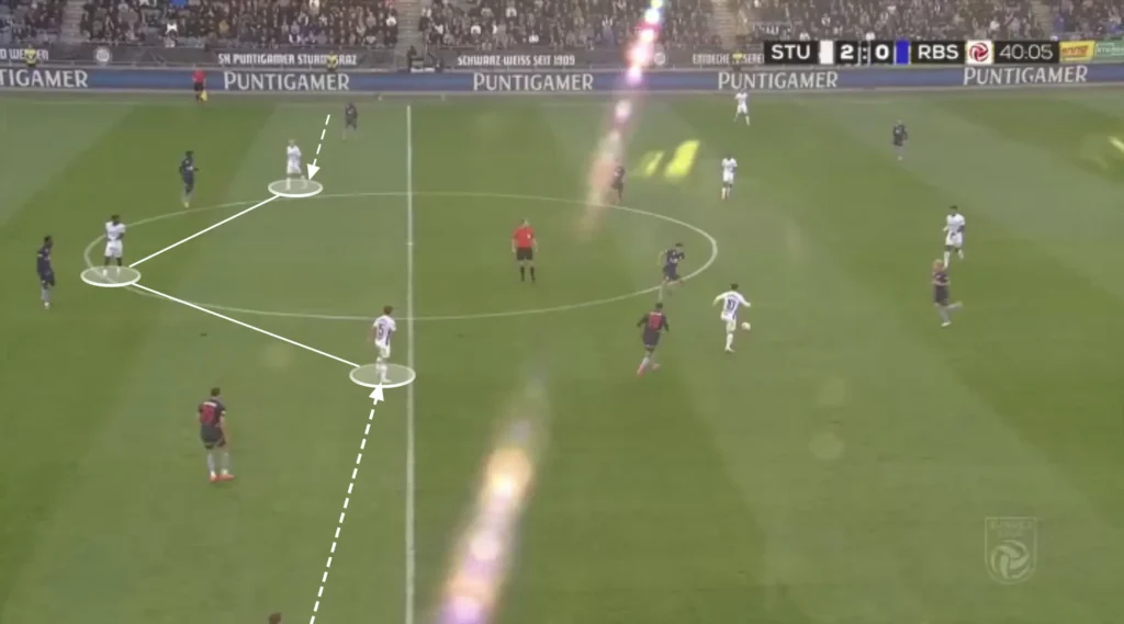 Christian Ilzer – Sturm Graz – Tactical Analysis