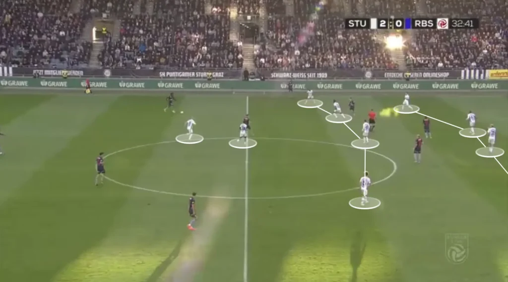 Christian Ilzer – Sturm Graz – Tactical Analysis