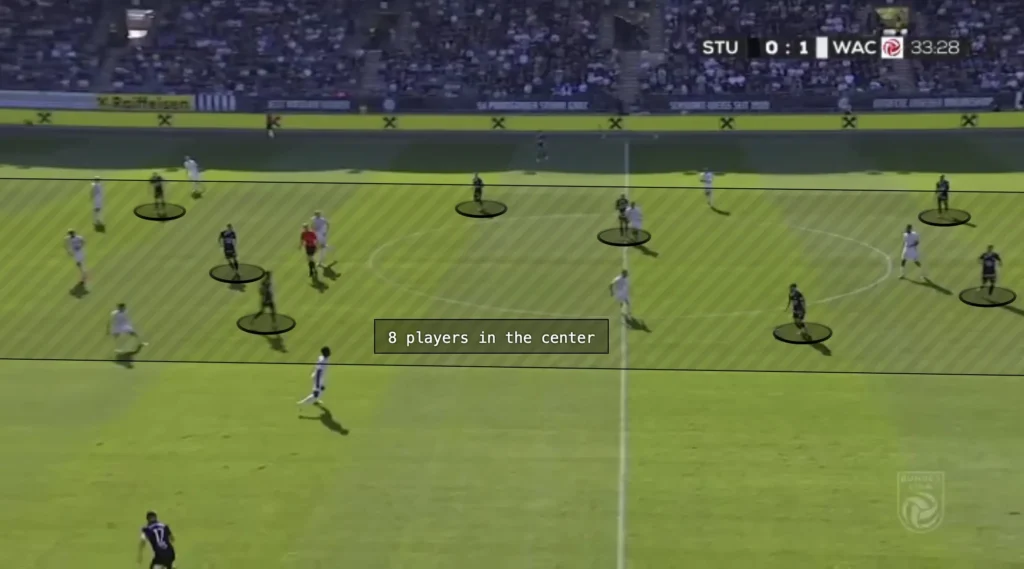 Christian Ilzer – Sturm Graz – Tactical Analysis