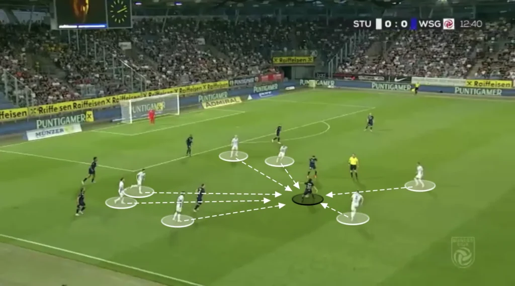 Christian Ilzer – Sturm Graz – Tactical Analysis