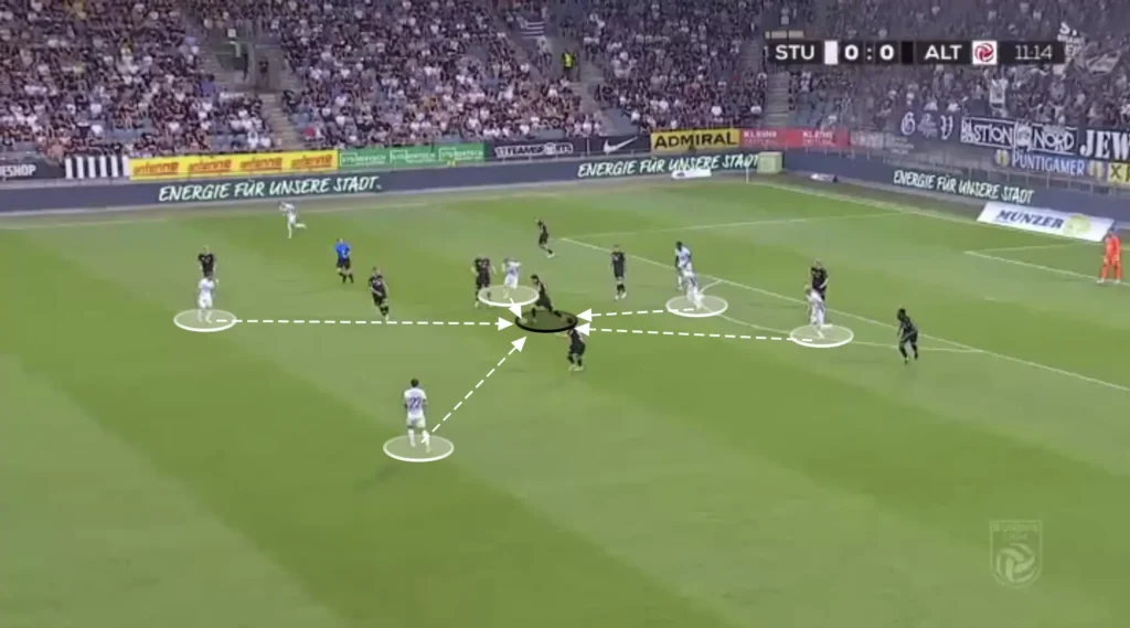 Christian Ilzer – Sturm Graz – Tactical Analysis