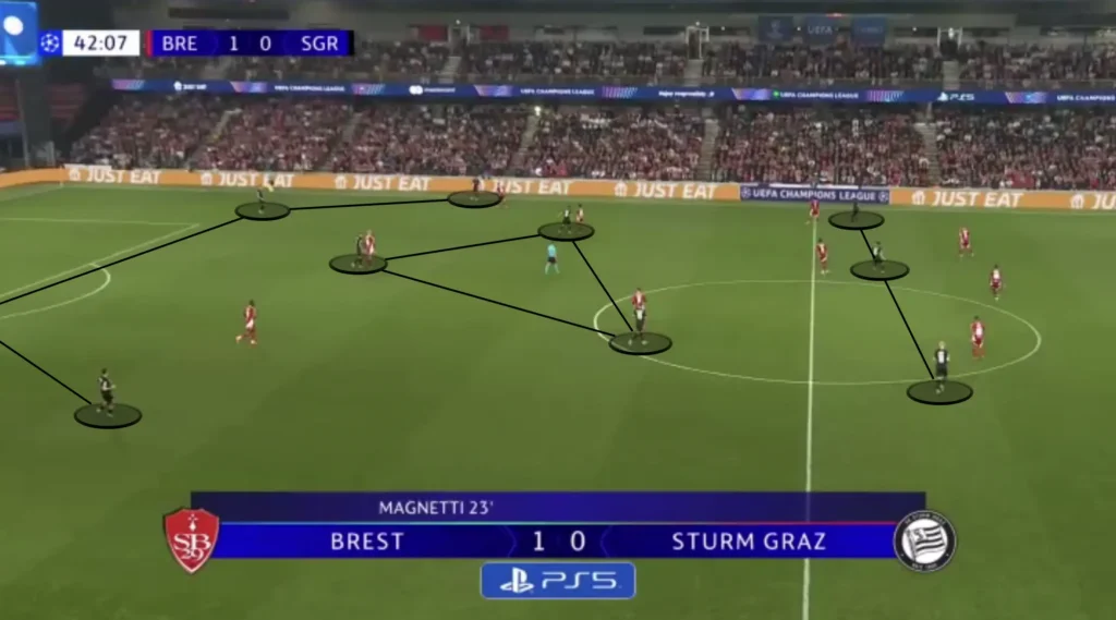 Christian Ilzer – Sturm Graz – Tactical Analysis