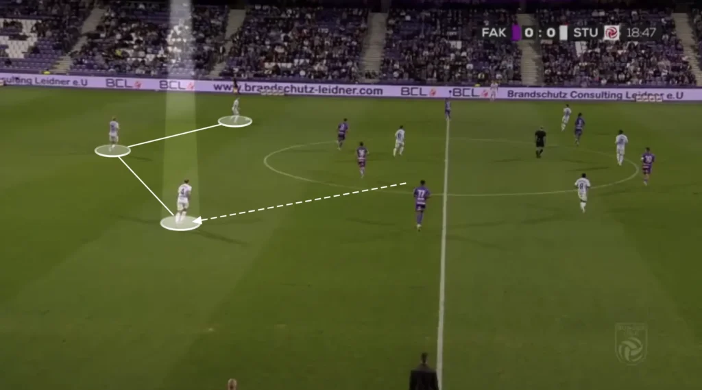 Christian Ilzer – Sturm Graz – Tactical Analysis