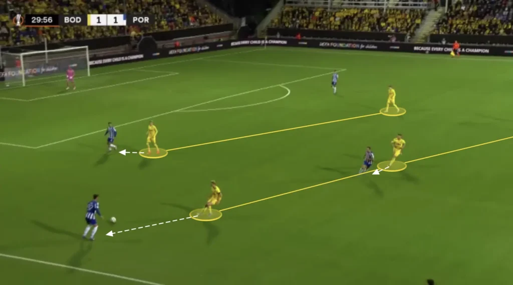 Kjetil Knutsen – Bodø/Glimt – Tactical Analysis