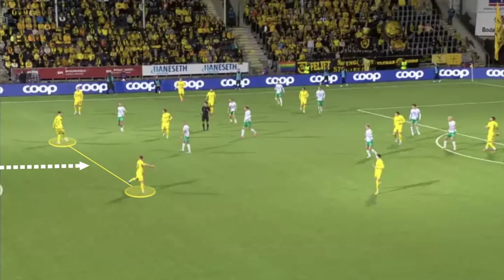 Kjetil Knutsen – Bodø/Glimt – Tactical Analysis