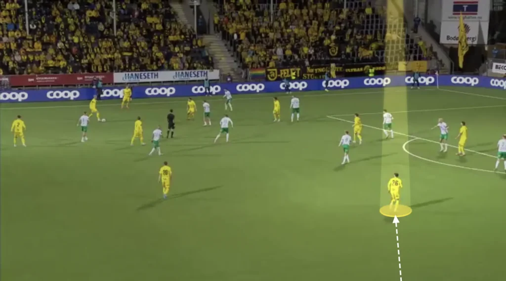 Kjetil Knutsen – Bodø/Glimt – Tactical Analysis