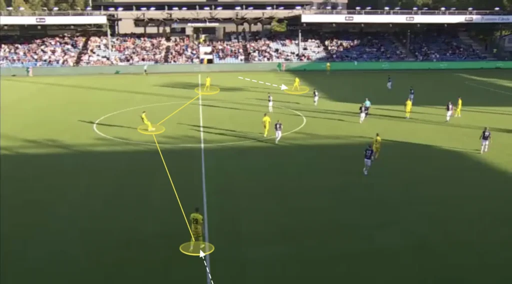 Kjetil Knutsen – Bodø/Glimt – Tactical Analysis