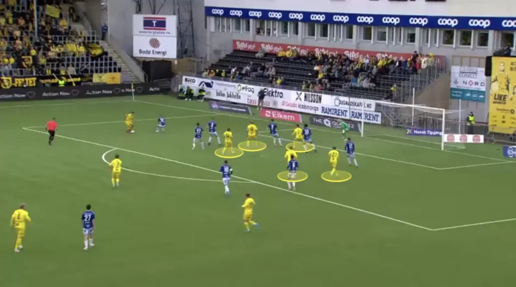 Kjetil Knutsen – Bodø/Glimt – Tactical Analysis