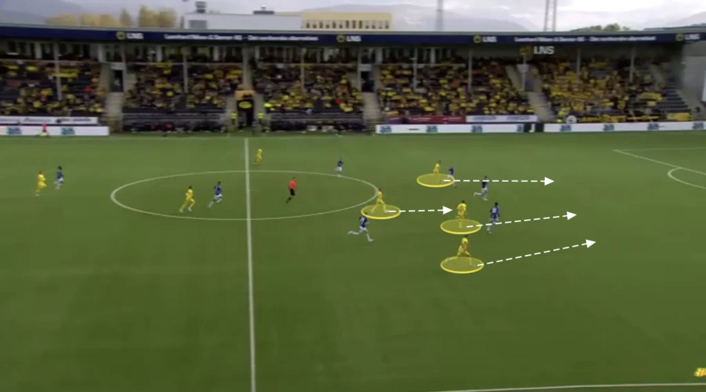 Kjetil Knutsen – Bodø/Glimt – Tactical Analysis