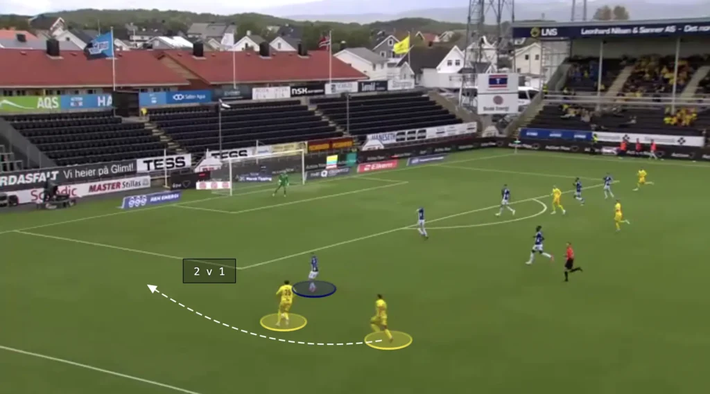 Kjetil Knutsen – Bodø/Glimt – Tactical Analysis