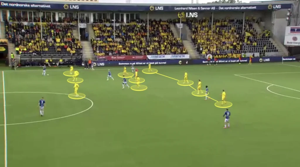 Kjetil Knutsen – Bodø/Glimt – Tactical Analysis