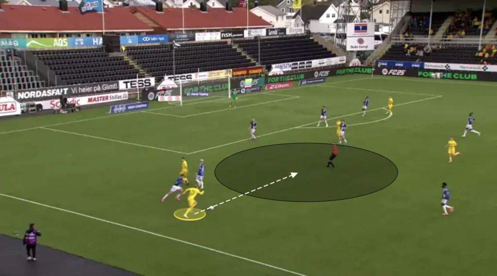 Kjetil Knutsen – Bodø/Glimt – Tactical Analysis