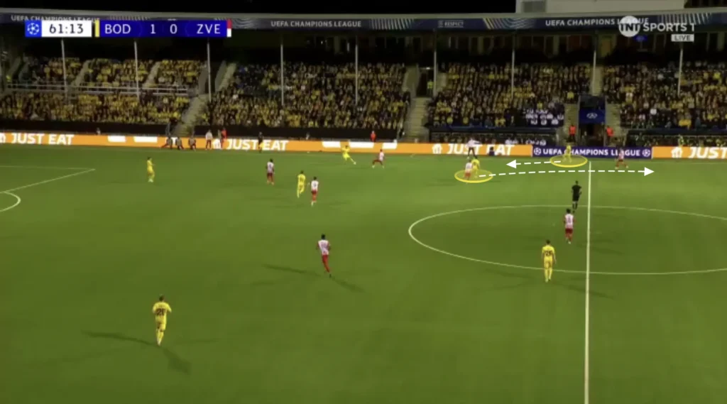 Kjetil Knutsen – Bodø/Glimt – Tactical Analysis