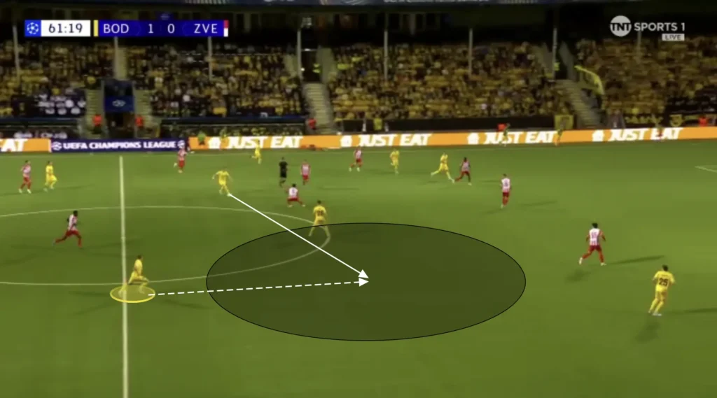 Kjetil Knutsen – Bodø/Glimt – Tactical Analysis