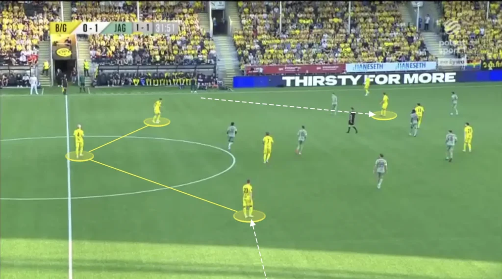 Kjetil Knutsen – Bodø/Glimt – Tactical Analysis