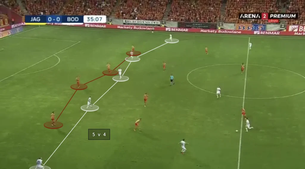 Kjetil Knutsen – Bodø/Glimt – Tactical Analysis