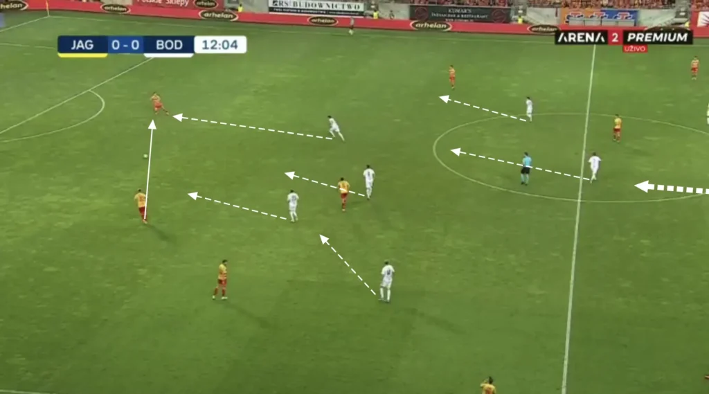 Kjetil Knutsen – Bodø/Glimt – Tactical Analysis