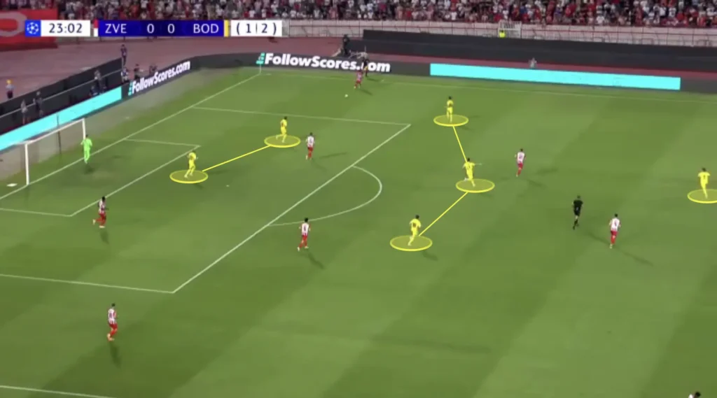 Kjetil Knutsen – Bodø/Glimt – Tactical Analysis