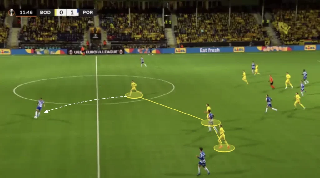 Kjetil Knutsen – Bodø/Glimt – Tactical Analysis