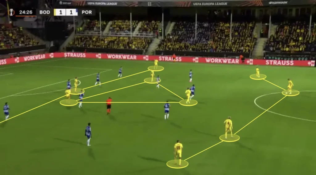 Kjetil Knutsen – Bodø/Glimt – Tactical Analysis