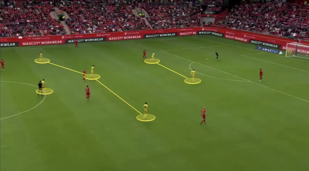 Kjetil Knutsen – Bodø/Glimt – Tactical Analysis