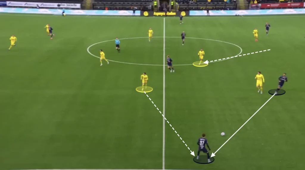 Kjetil Knutsen – Bodø/Glimt – Tactical Analysis