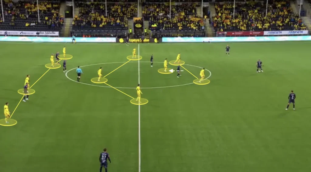 Kjetil Knutsen – Bodø/Glimt – Tactical Analysis