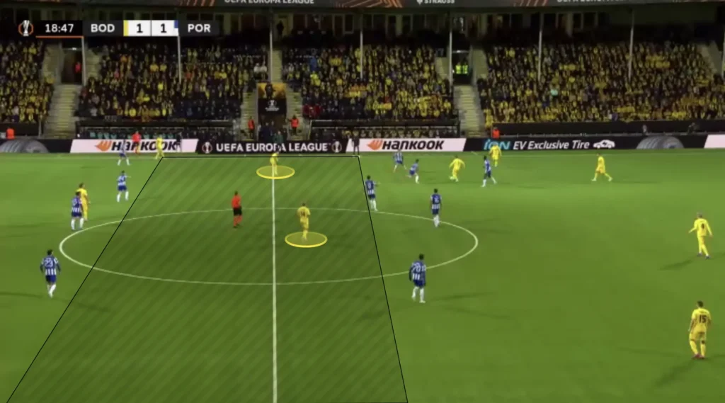 Kjetil Knutsen – Bodø/Glimt – Tactical Analysis