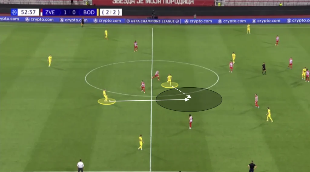 Kjetil Knutsen – Bodø/Glimt – Tactical Analysis