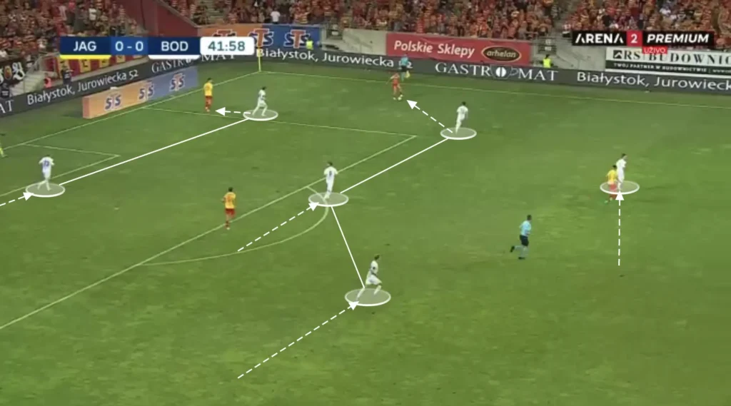 Kjetil Knutsen – Bodø/Glimt – Tactical Analysis