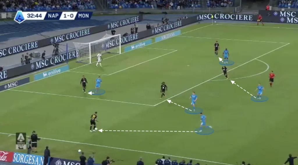 Antonio Conte – Napoli – Tactical Analysis