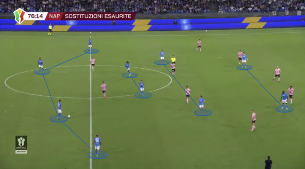 Antonio Conte – Napoli – Tactical Analysis