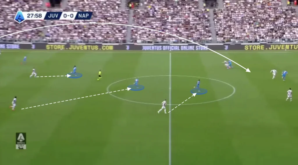 Antonio Conte – Napoli – Tactical Analysis