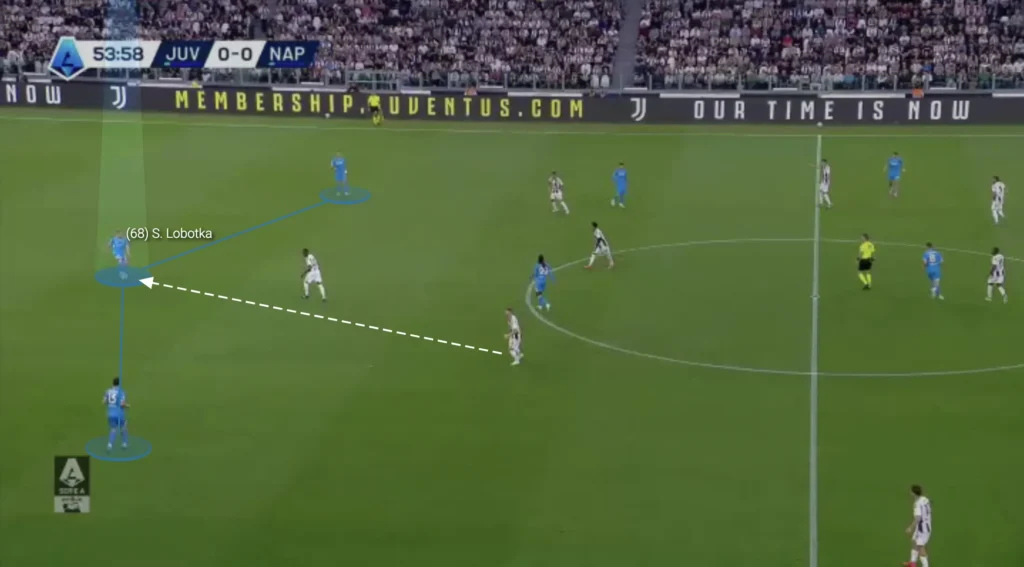 Antonio Conte – Napoli – Tactical Analysis