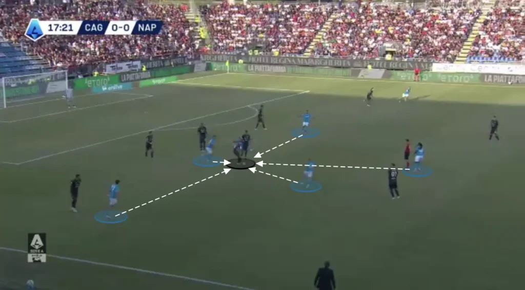 Antonio Conte – Napoli – Tactical Analysis