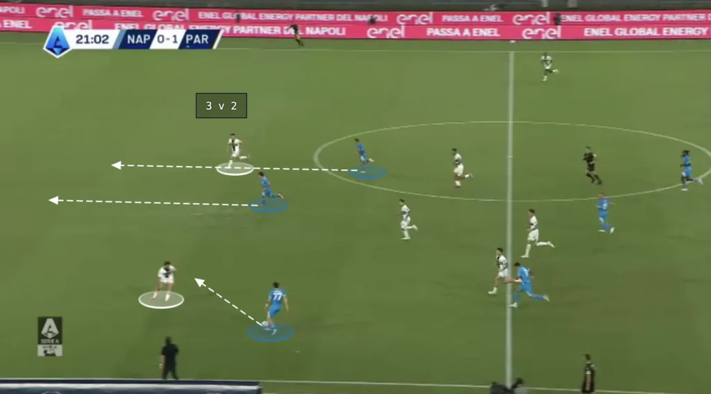 Antonio Conte – Napoli – Tactical Analysis