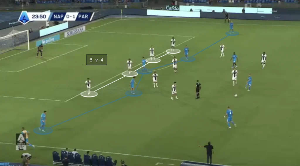 Antonio Conte – Napoli – Tactical Analysis