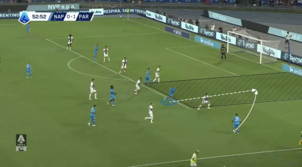 Antonio Conte – Napoli – Tactical Analysis