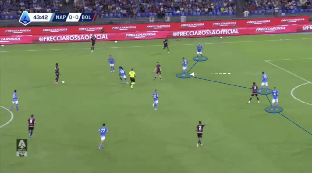 Antonio Conte – Napoli – Tactical Analysis