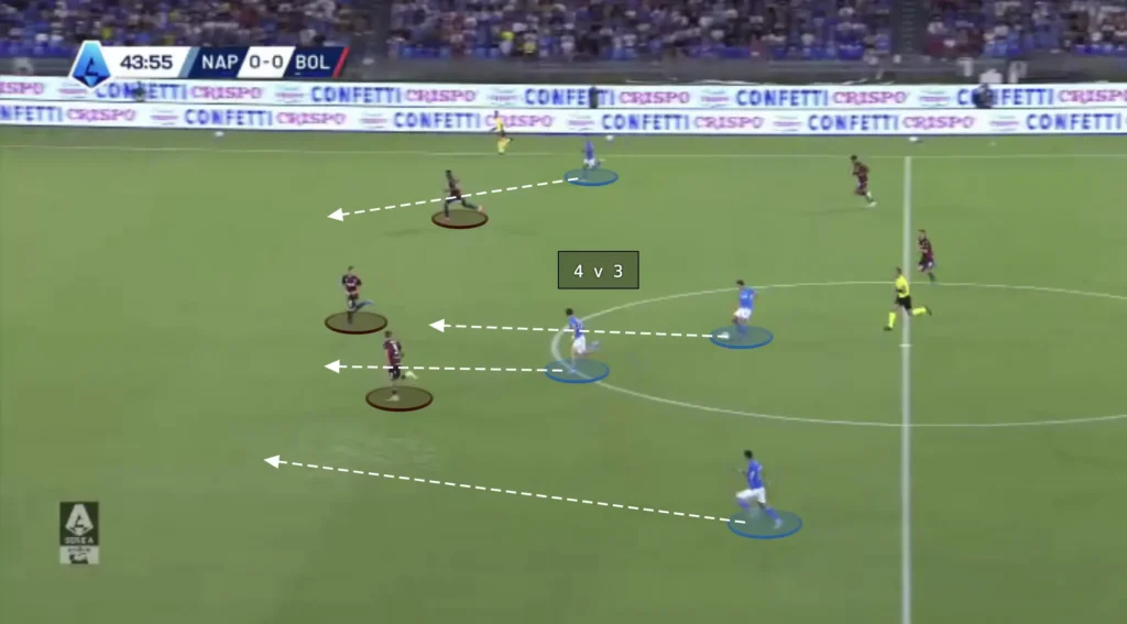 Antonio Conte – Napoli – Tactical Analysis