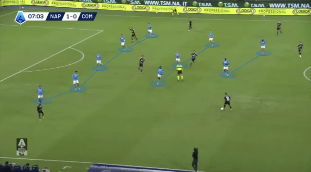 Antonio Conte – Napoli – Tactical Analysis