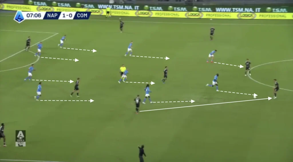 Antonio Conte – Napoli – Tactical Analysis