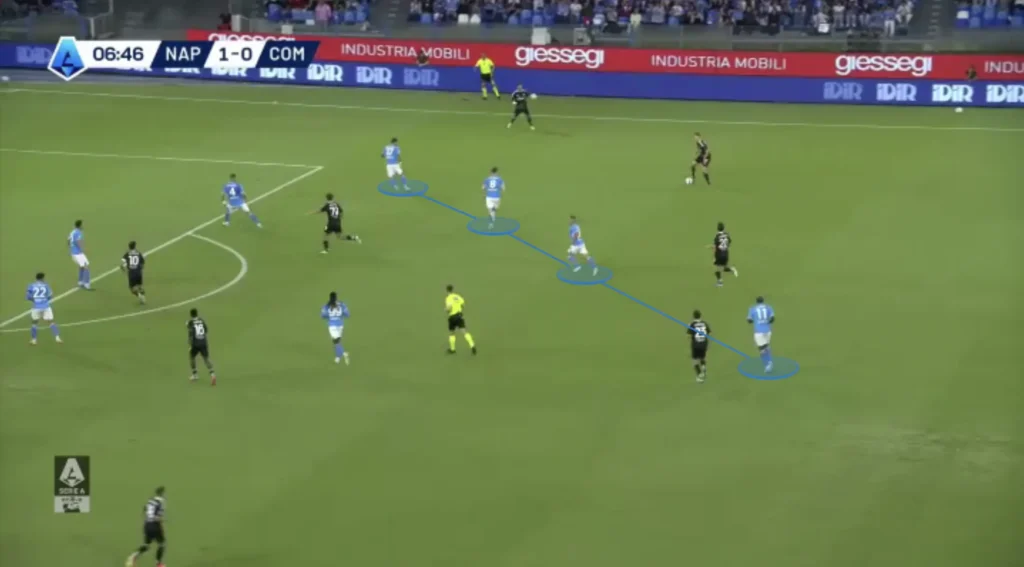 Antonio Conte – Napoli – Tactical Analysis